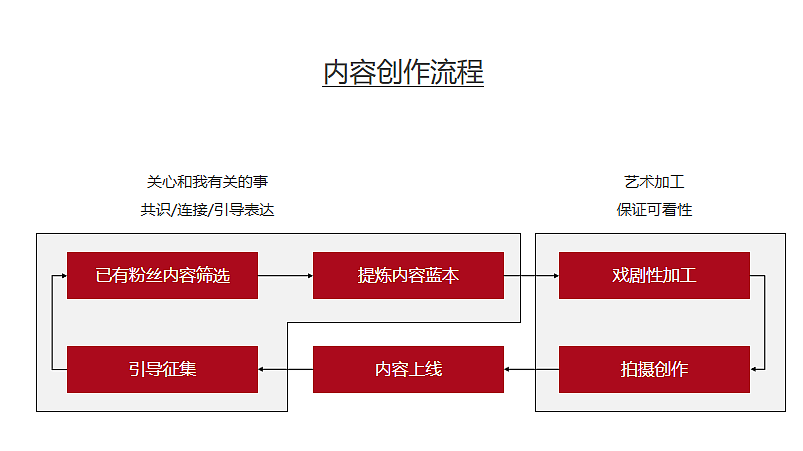 2024滋粥楼餐饮品牌线上新媒体运营方案-40P（图ZMzgxMDAzOTU2） - 文案/策划 - 站酷设计师精英策划圈可分享原创素材 - 站酷ZCOOL