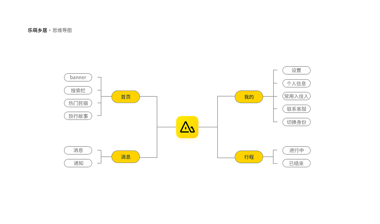 2018年个人作品集