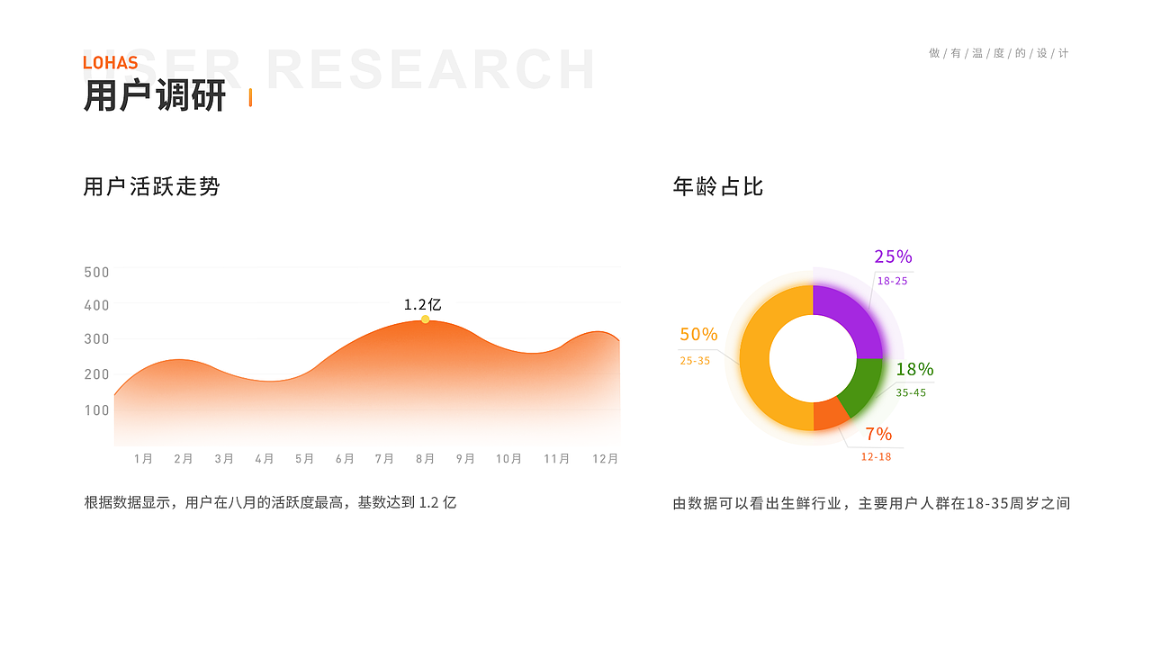 妖.作品集（图ZMjUyMzAwMTA0） - APP界面 - 站酷设计师Z37644163原创素材 - 站酷ZCOOL