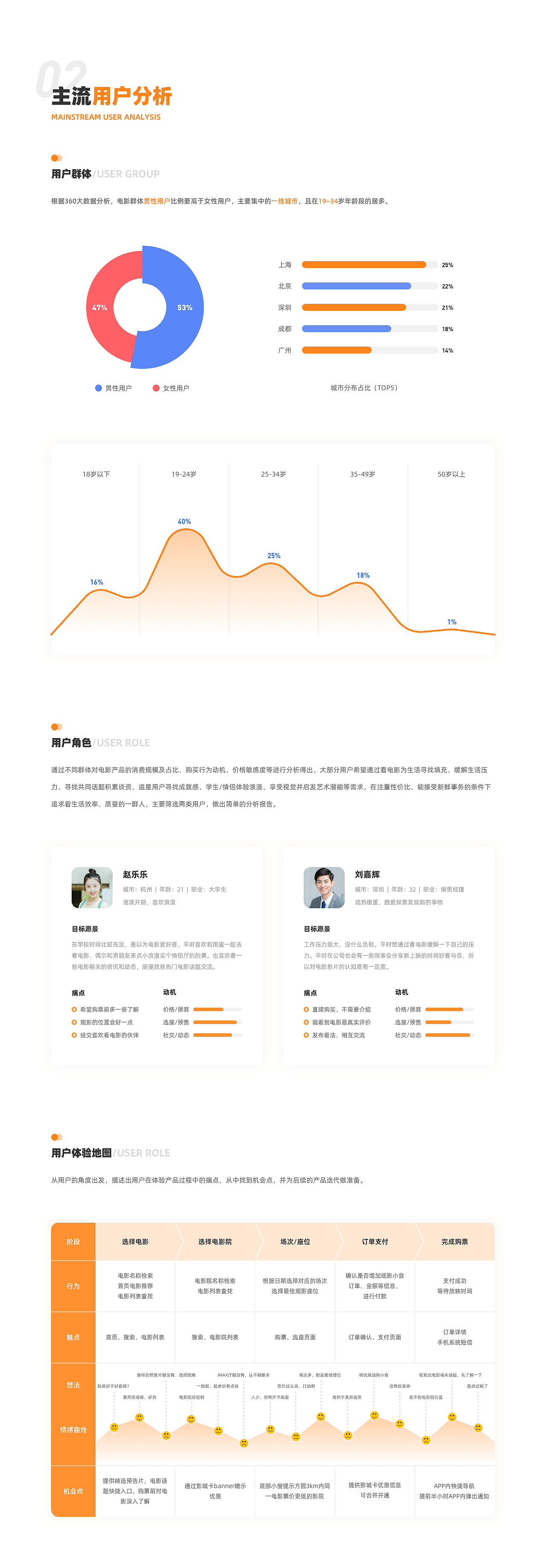 寻票票-电影购票APP设计（图ZMjYwMDA0ODU2） - APP界面 - 站酷设计师大漠飞鹰CYSJ原创素材 - 站酷ZCOOL