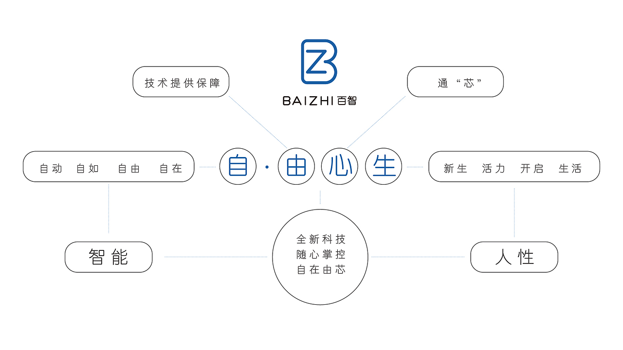 百智无人驾驶车logo-高端简约版（图ZNDg4NDYwNjg=） - Logo - 站酷设计师晏迪原创素材 - 站酷ZCOOL