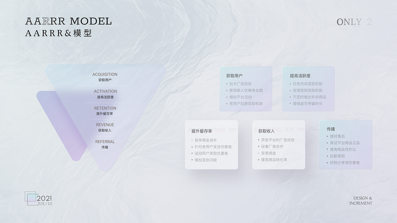 只二APP 增量设计团队作品（图ZMjc3Nzg3MjQ4） - 交互/UE - 站酷设计师Boo吴原创素材 - 站酷ZCOOL