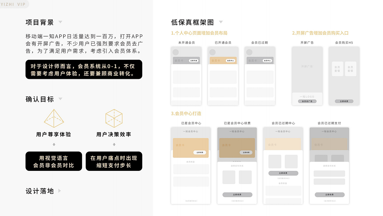 2021年---总结（图ZMjg2MTIyMjk2） - APP界面 - 站酷设计师ZqinM秦原创素材 - 站酷ZCOOL