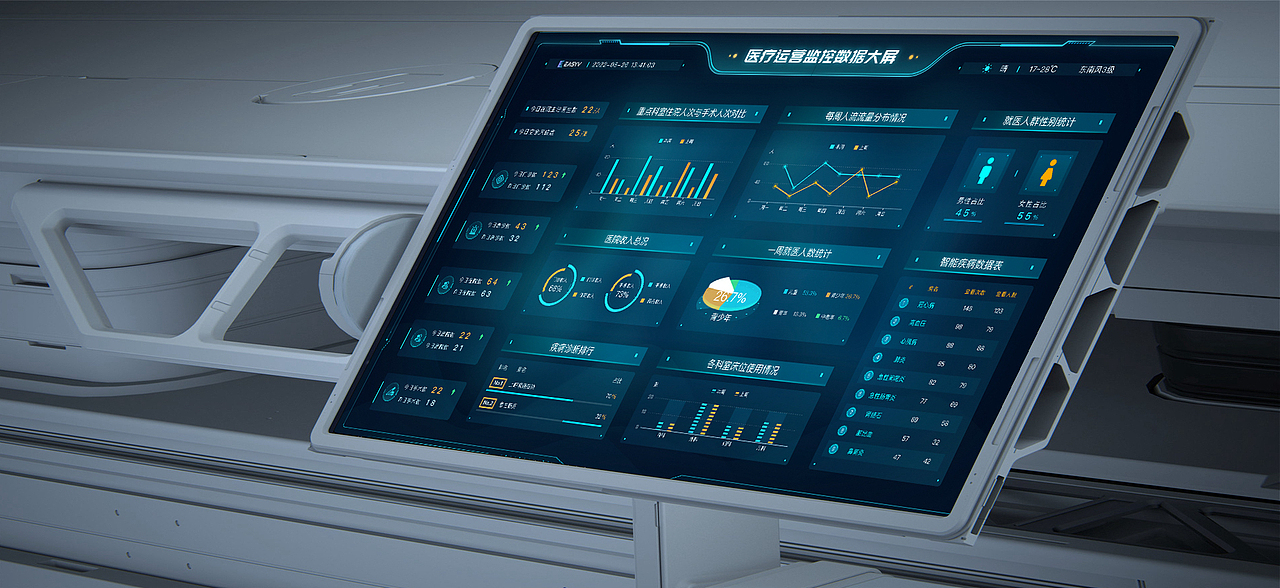 EasyV数据可视化盘点|智慧城市、智慧医疗、智慧零售
