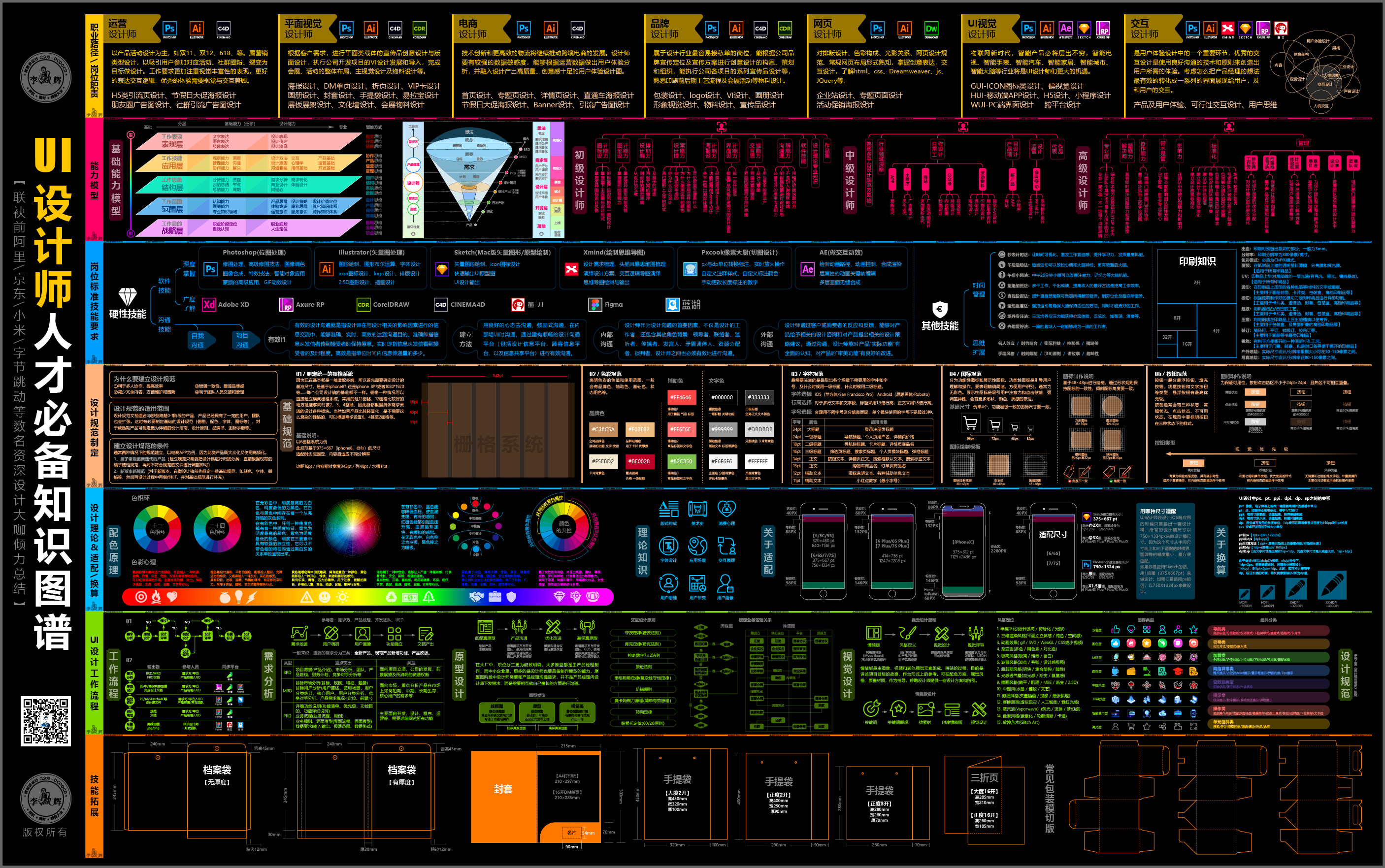 ui设计师人才必备知识图谱