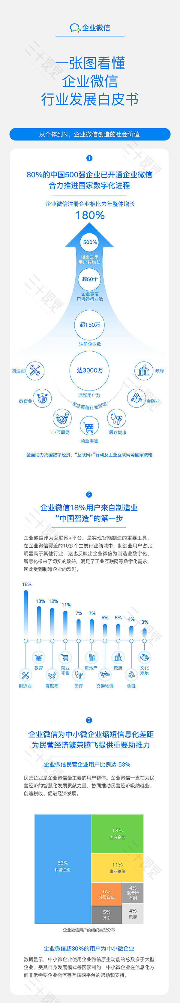 信息可视化设计 | 数据（图ZMTUyNzI1MzYw） - 信息图表 - 站酷设计师三千视觉创意原创素材 - 站酷ZCOOL