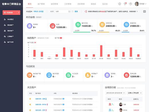 客户关系管理系统首页