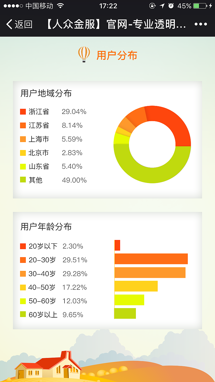 10月运营报告（图ZMTI5MTc5Nzcy） - 移动端网页 - 站酷设计师lady毛毛猫123原创素材 - 站酷ZCOOL