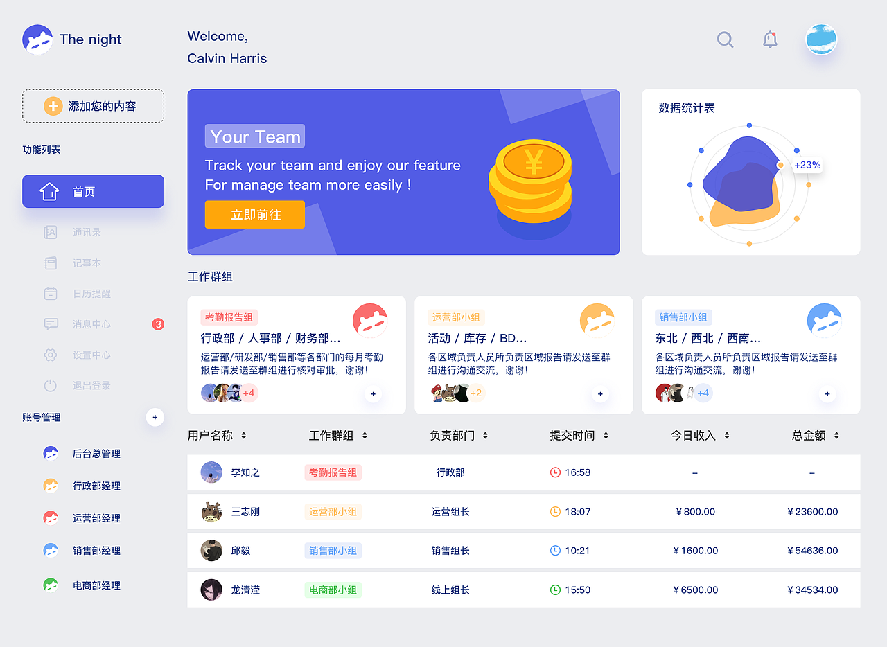 后台管理封面（图ZMjUxNDI4OTc2） - 其他UI - 站酷设计师阿颖同学原创素材 - 站酷ZCOOL