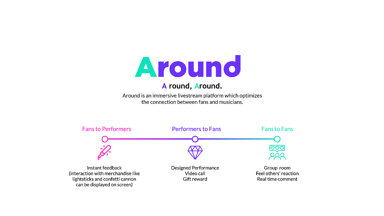 Around-Fan Experience