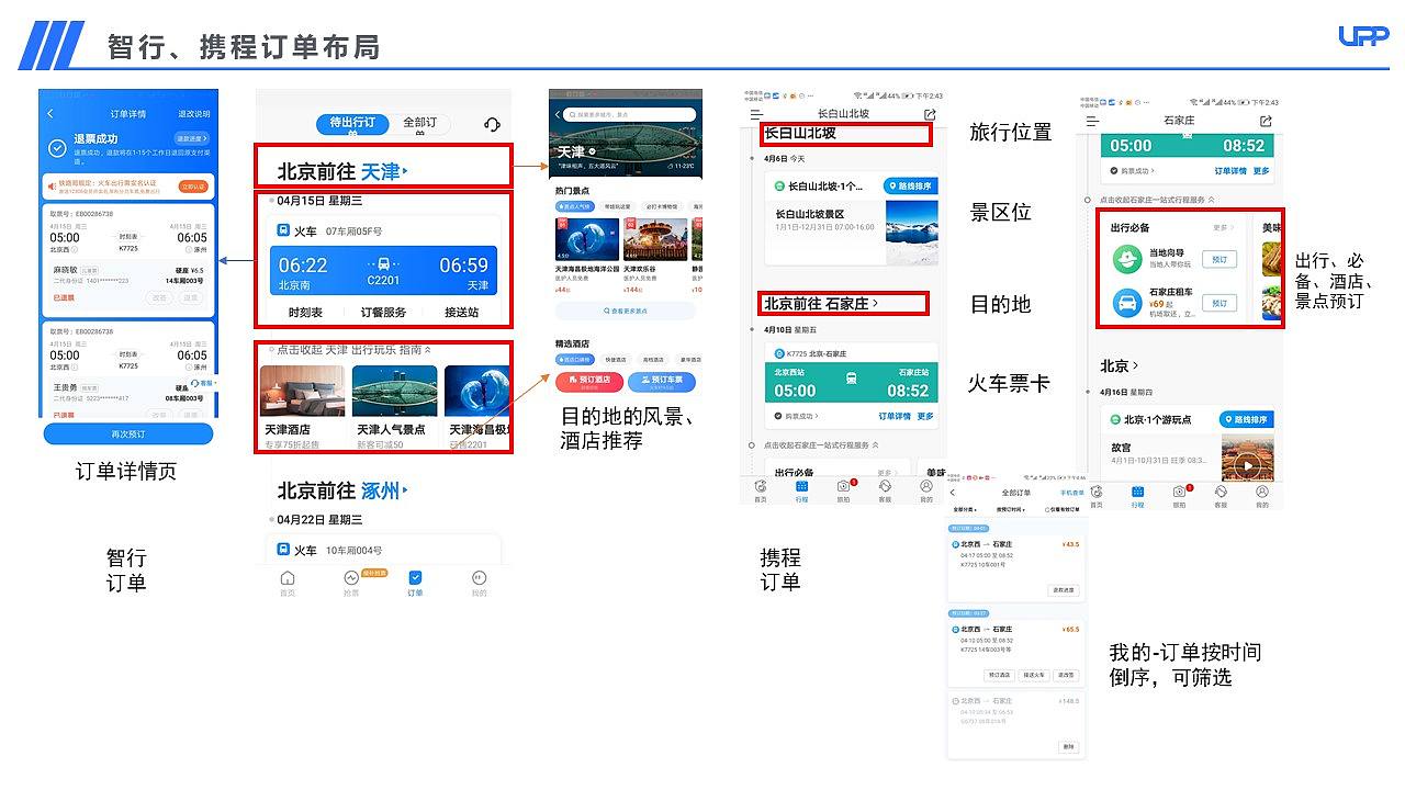 【APP竞品分析】12306购票流程优化竞品分析报告PPT（图ZMjA3MDk3NzMy） - 交互/UE - 站酷设计师三之毛的猫原创素材 - 站酷ZCOOL