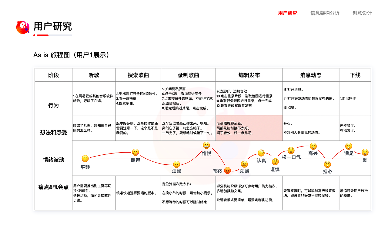 全民k歌（优化练习）（图ZMjYxNTA4NDU2） - 交互/UE - 站酷设计师磨叽磨叽豆豆原创素材 - 站酷ZCOOL