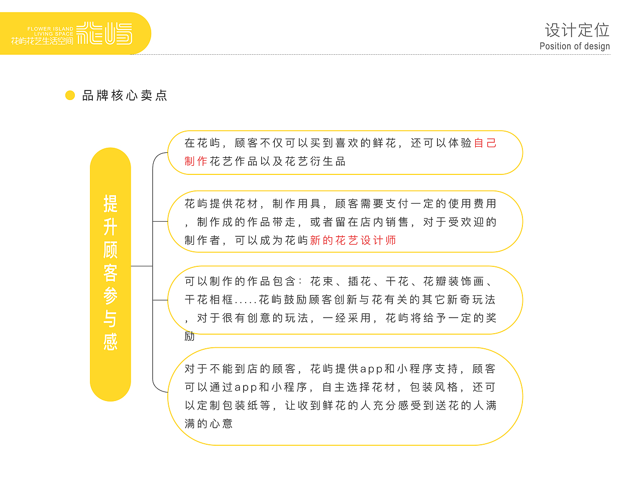 花屿品牌设计与应用（图ZMzAxMDc3MDMy） - 品牌 - 站酷设计师聂丽娟721原创素材 - 站酷ZCOOL