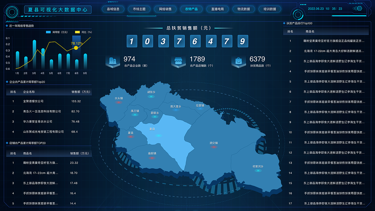 2022年可视化大数据作品集（图ZMzEzMzA2NDYw） - 其他UI - 站酷设计师此生_浮屠原创素材 - 站酷ZCOOL