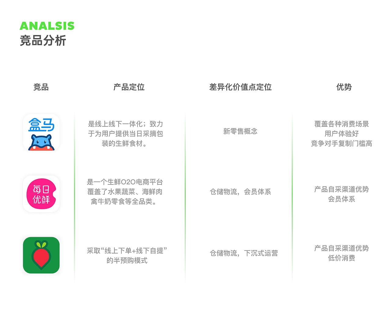 一起记录“食记”