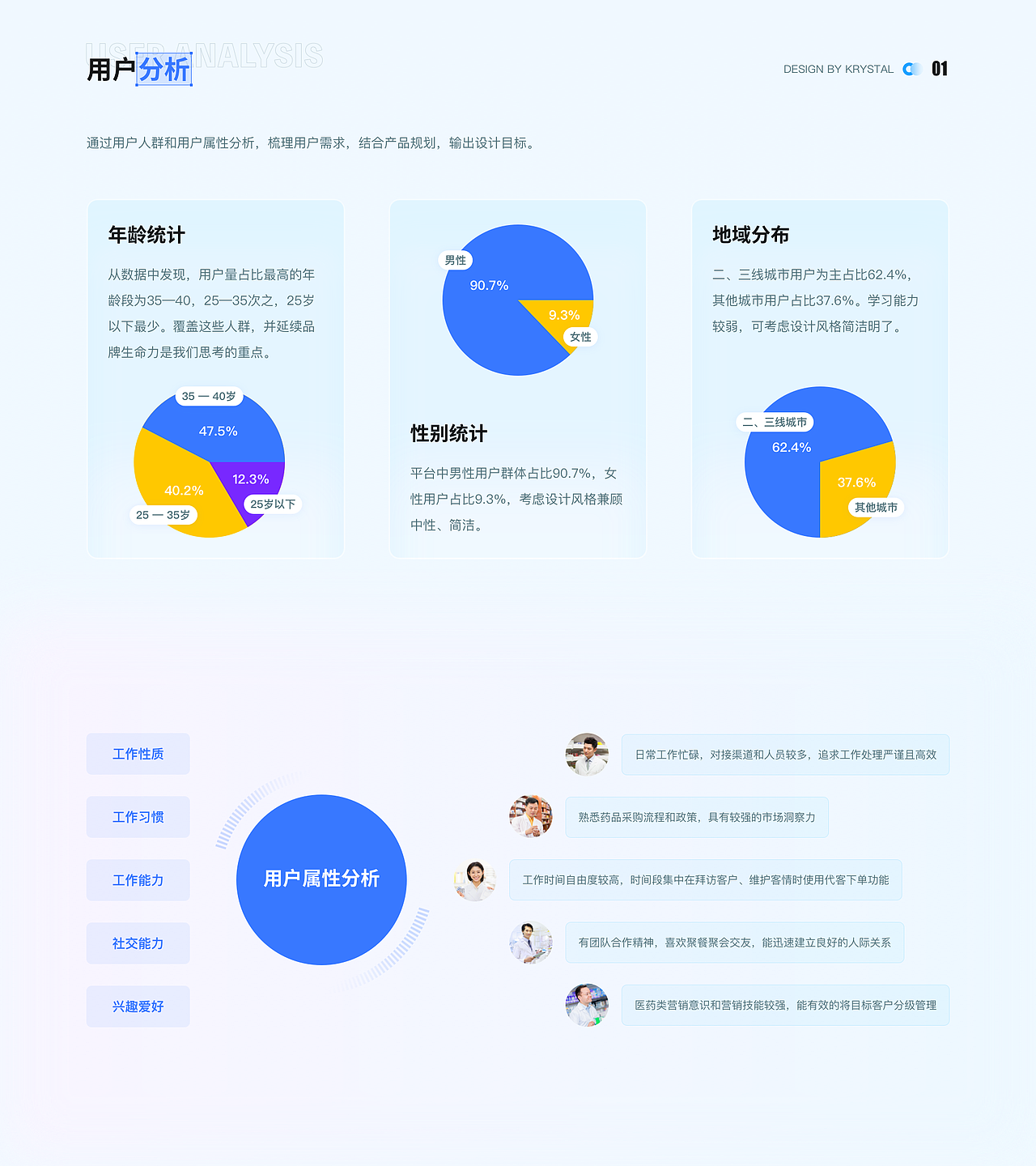 UI/UX作品集（图ZMzQxMzk0NTU2） - 软件界面 - 站酷设计师krystal晶原创素材 - 站酷ZCOOL
