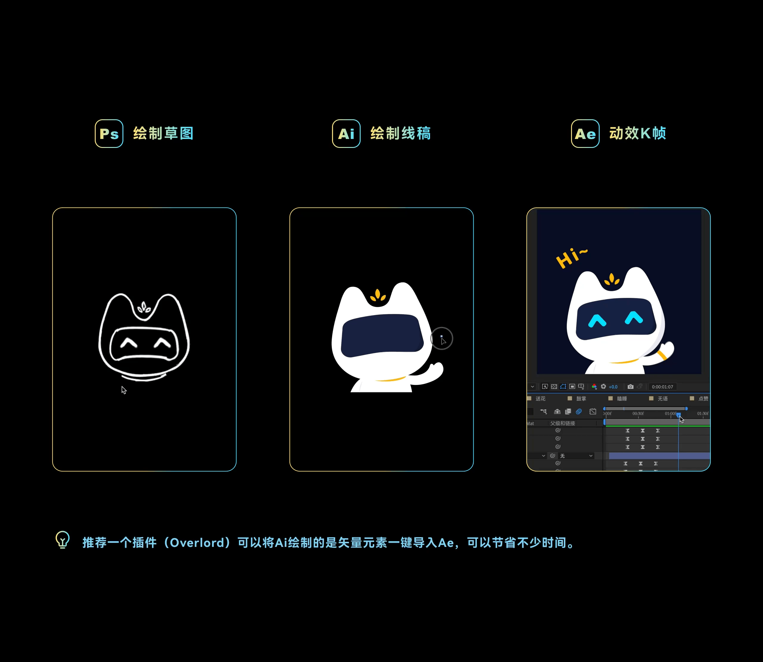 XIAO MAI丨小麦IP形象设计 × 动态表情（图ZMzMyMTY4NDY4） - 动效设计 - 站酷设计师太阳环游世界原创素材 - 站酷ZCOOL