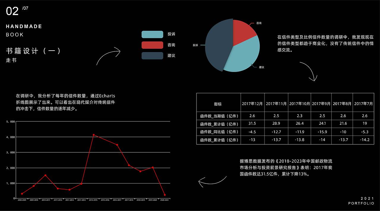 走书 ｜ Letter 书籍设计（图ZMjk5ODEyOTI0） - 书籍/画册 - 站酷设计师DDIDADA原创素材 - 站酷ZCOOL
