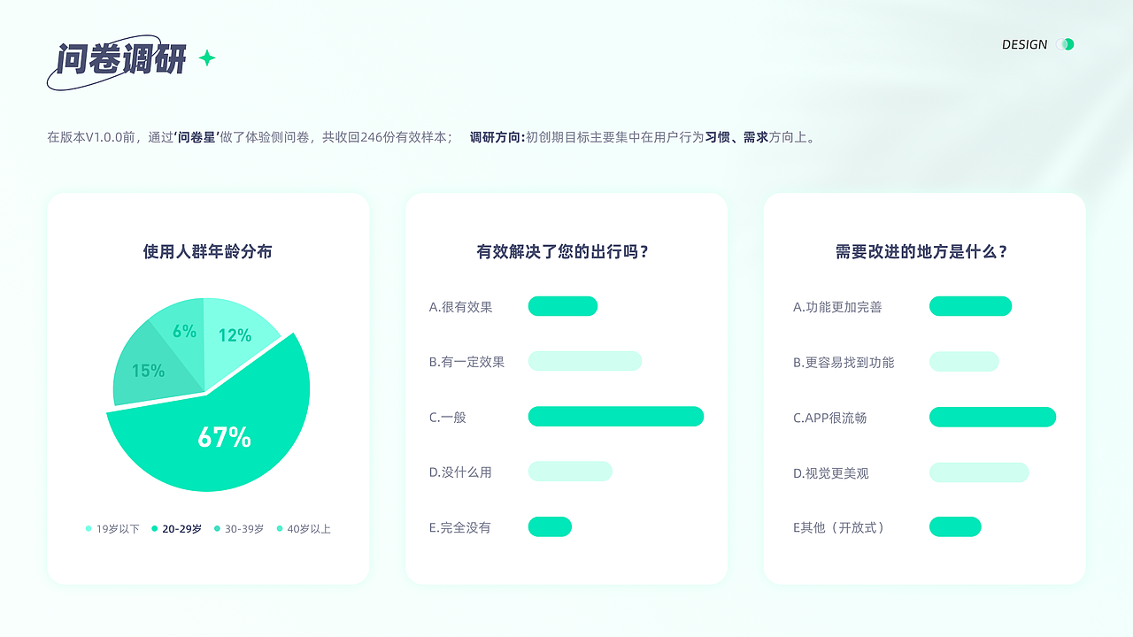 2022作品集（图ZMzM0NDY3MjQ4） - APP界面 - 站酷设计师DomZz原创素材 - 站酷ZCOOL