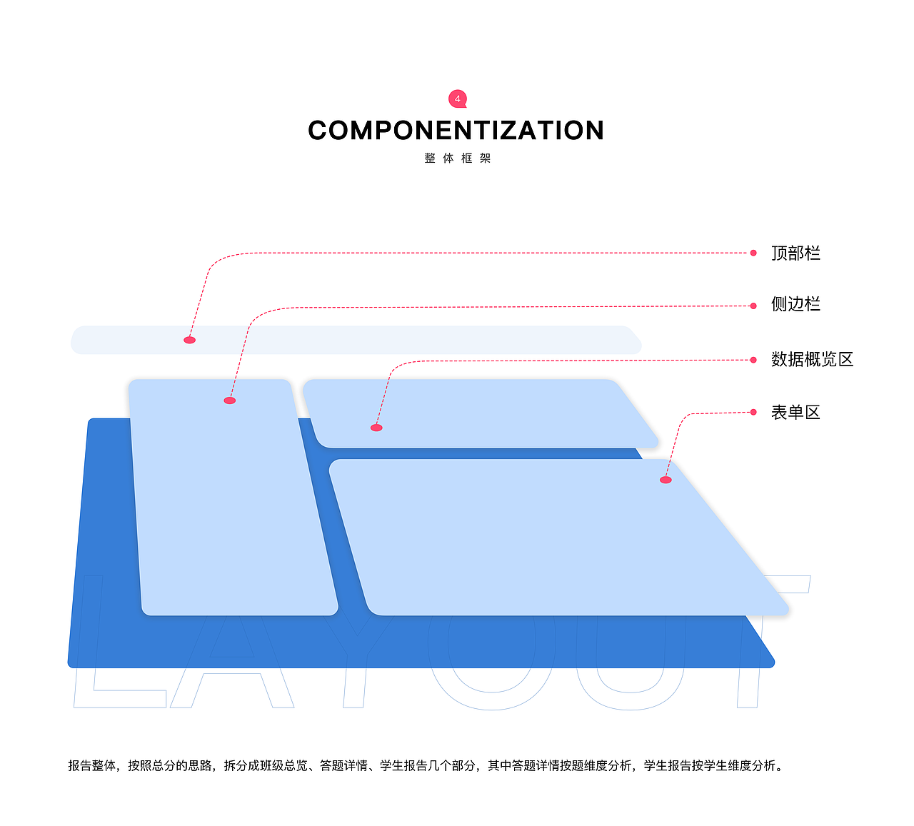 「畅言晓学」报告业务组件搭建流程（图ZMzUxNjY0MjI0） - 其他UI - 站酷设计师MingoL原创素材 - 站酷ZCOOL