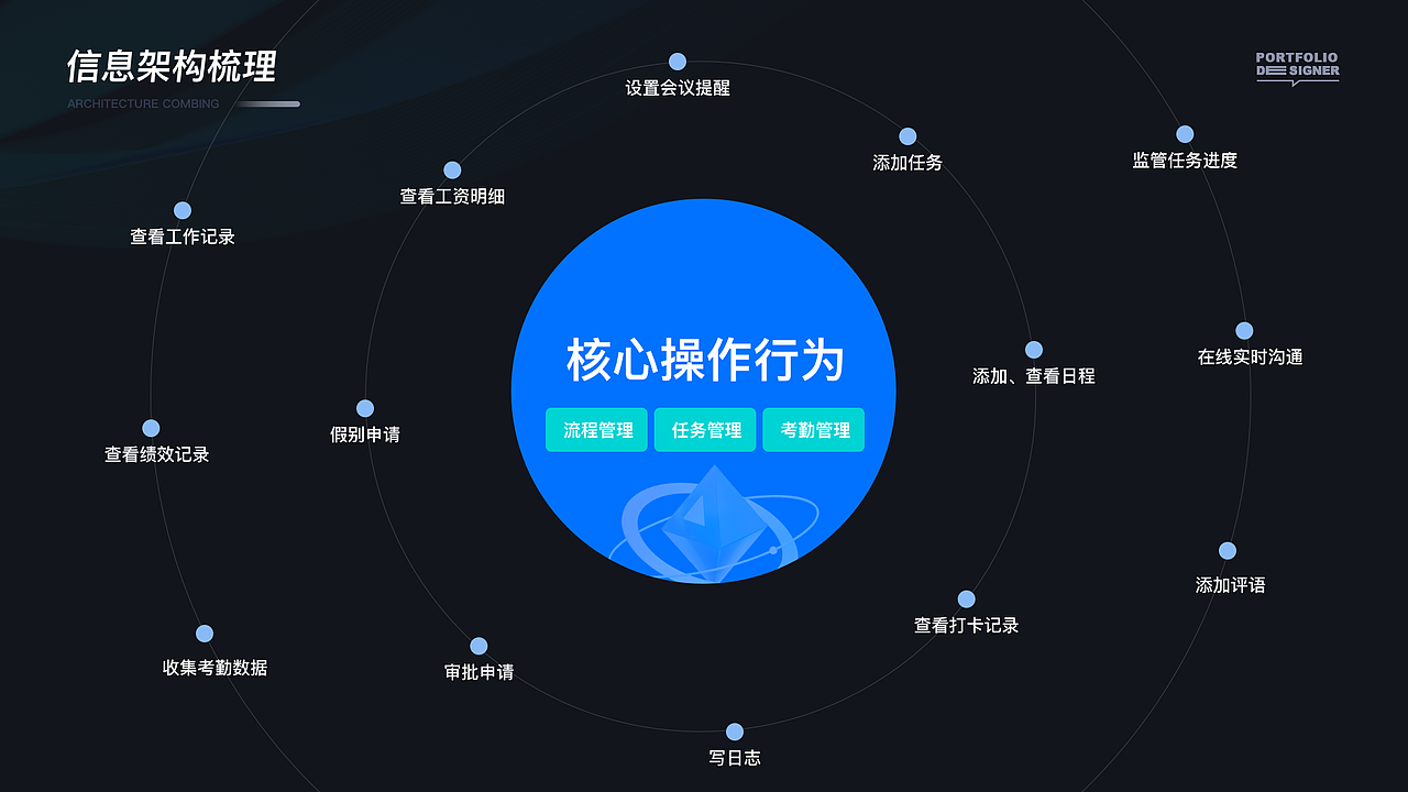 作品集整理（图ZMzU4MzUyMDI4） - 其他UI - 站酷设计师XUZAIZAI原创素材 - 站酷ZCOOL