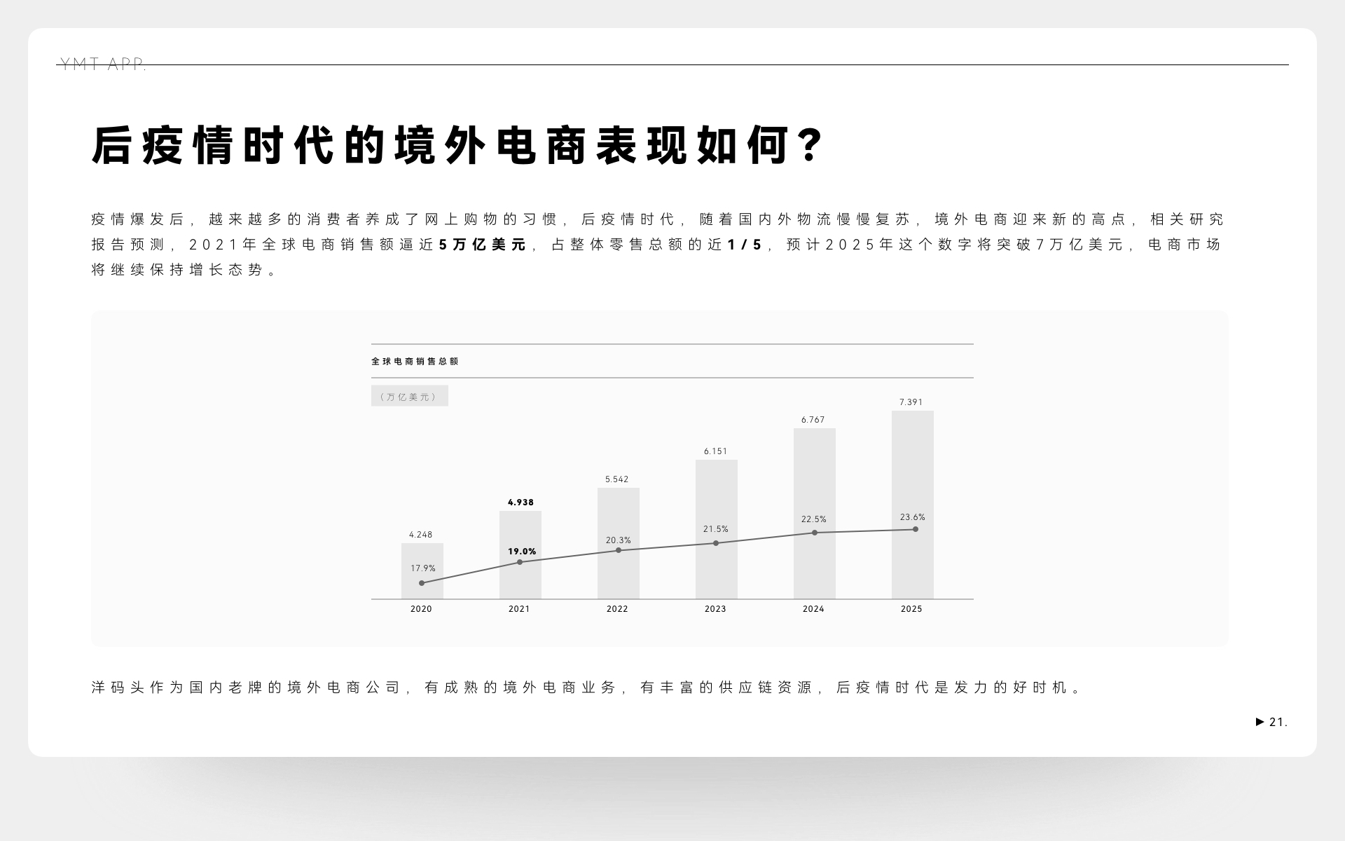 最后一次作品集(2023)