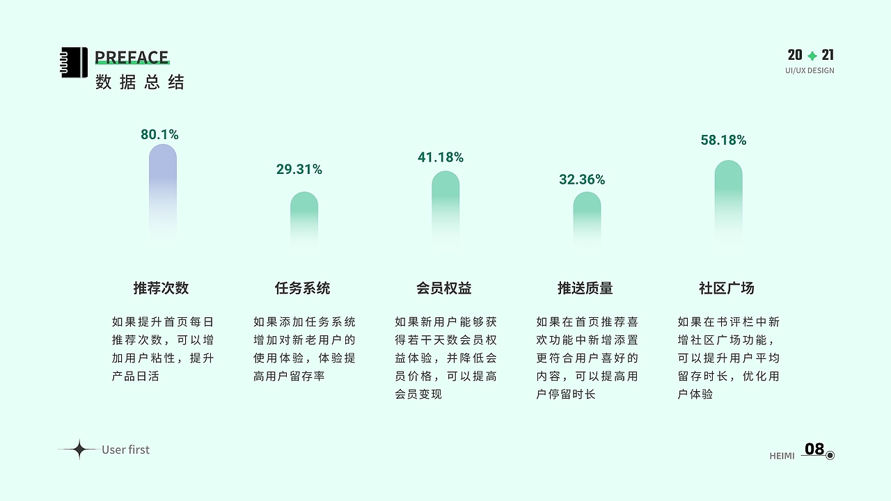 APP作品集（图ZMzAxNTgxMDc2） - APP界面 - 站酷设计师何酷盖原创素材 - 站酷ZCOOL