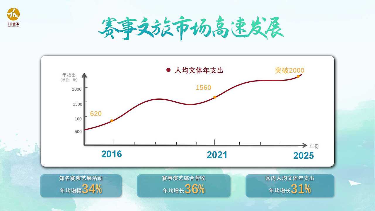 政府推介/汇报ppt