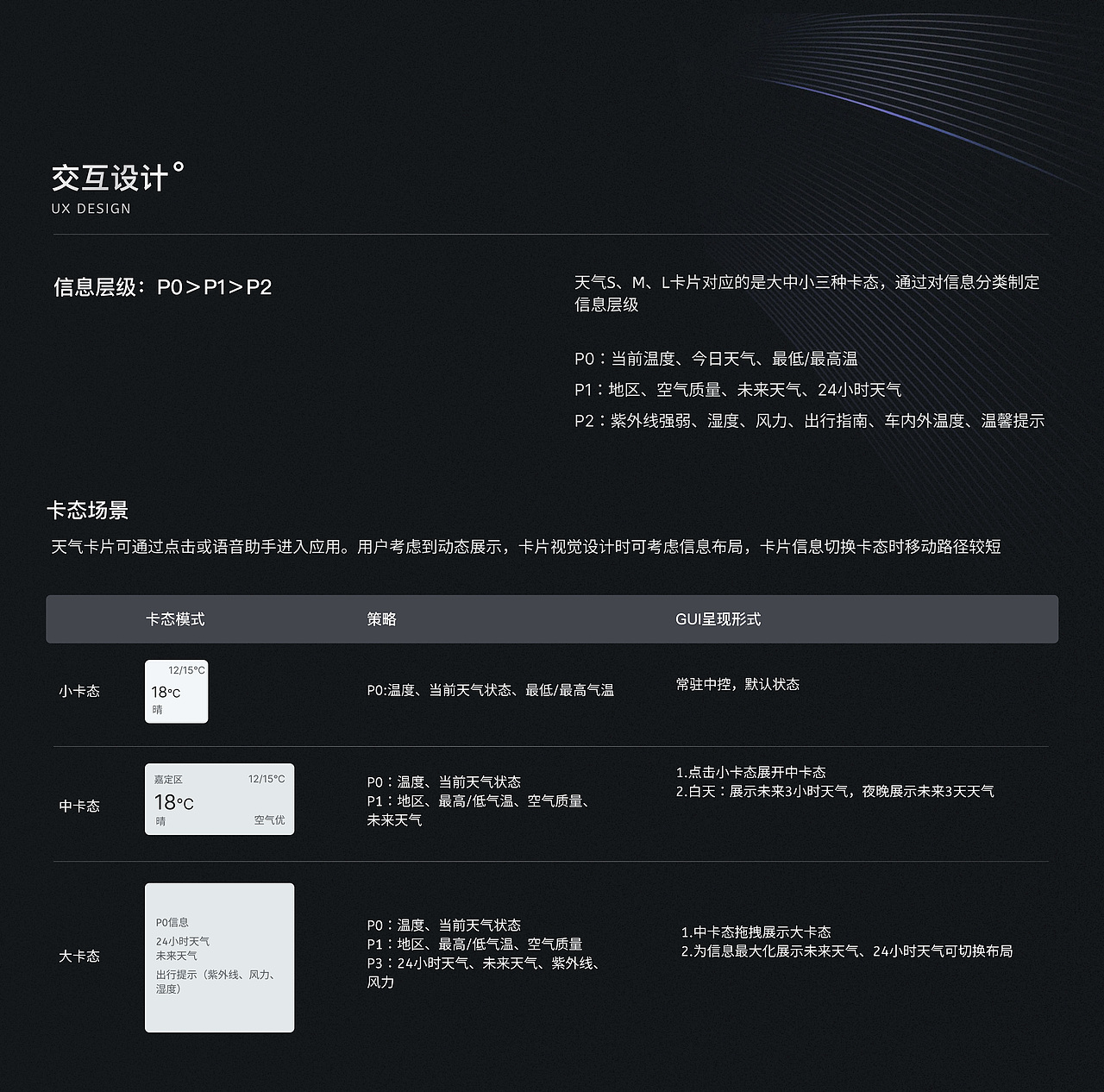 最近的HMI车机作品（图ZMzMyNTQ4Njgw） - 其他UI - 站酷设计师会设计的Tom猫原创素材 - 站酷ZCOOL
