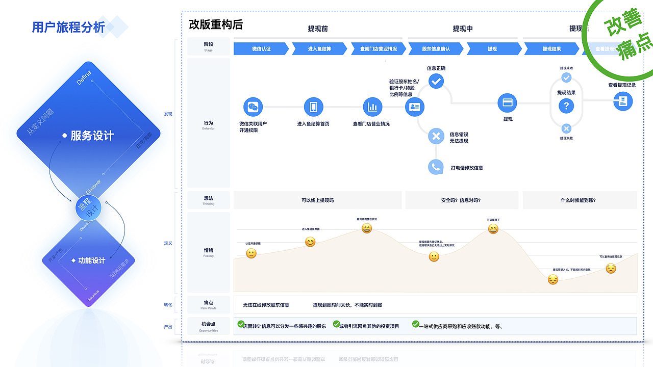 一些项目案例整理（图ZMzI4MDkzNjQw） - 其他平面 - 站酷设计师GAINAX原创素材 - 站酷ZCOOL