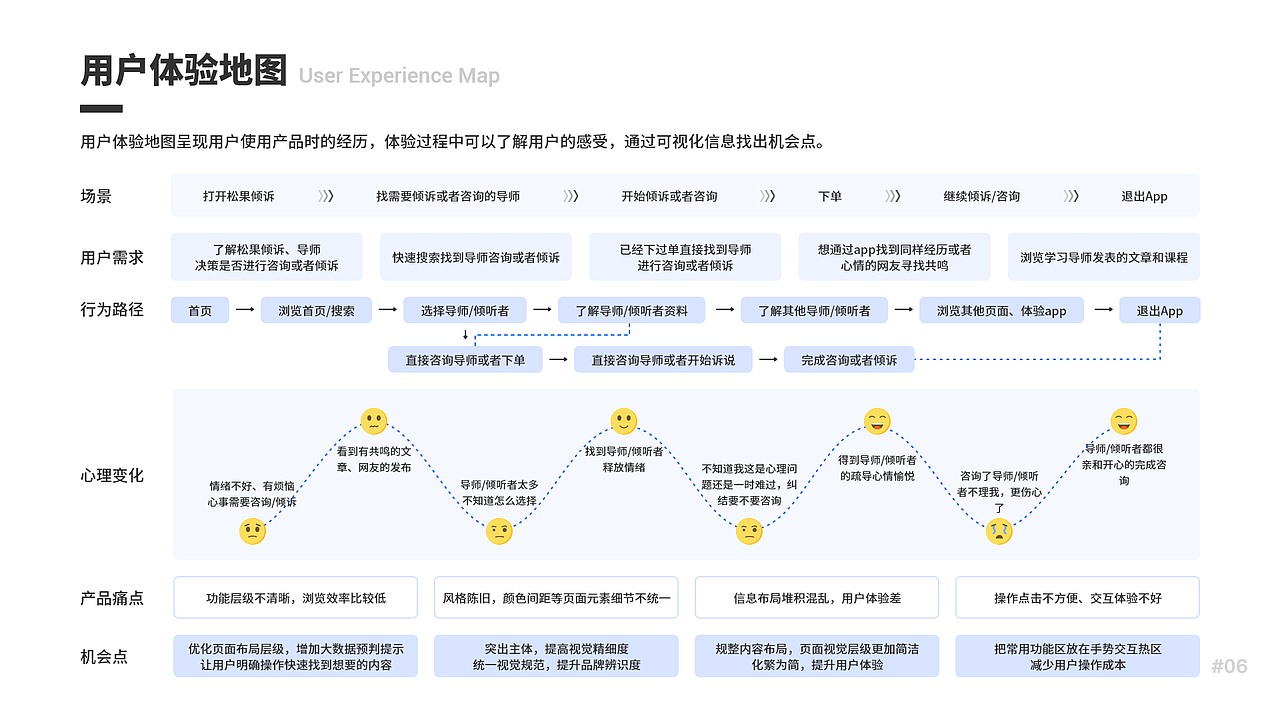 松果倾诉APP设计