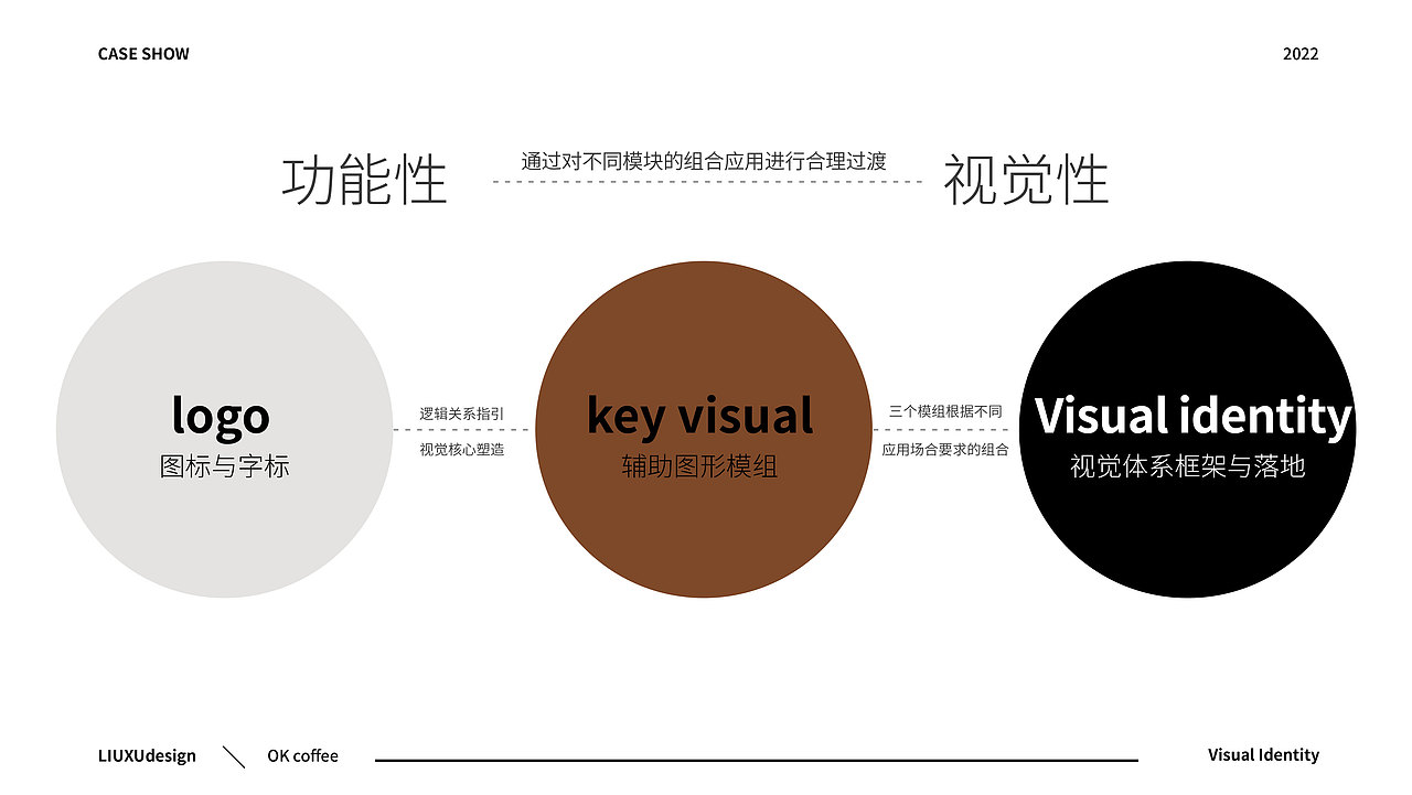 OKcoffee品牌设计案例（图ZMzQ5MDc4ODI0） - 品牌 - 站酷设计师刘旭设计原创素材 - 站酷ZCOOL