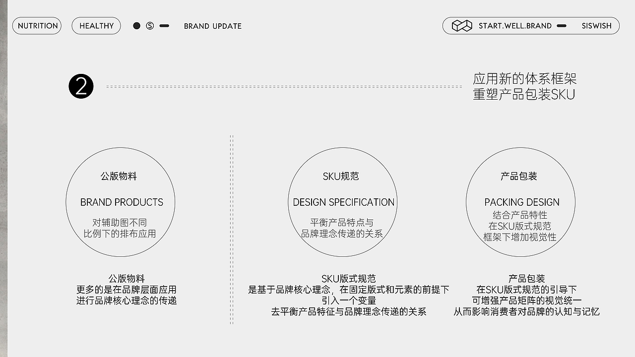 熙未-大健康/保健品类-品牌升级+包装SKU视觉框架升级(图ZMzQ3Nzc1MDUy) - 品牌 - 站酷设计师思悟品牌设计原创素材 - 站酷ZCOOL