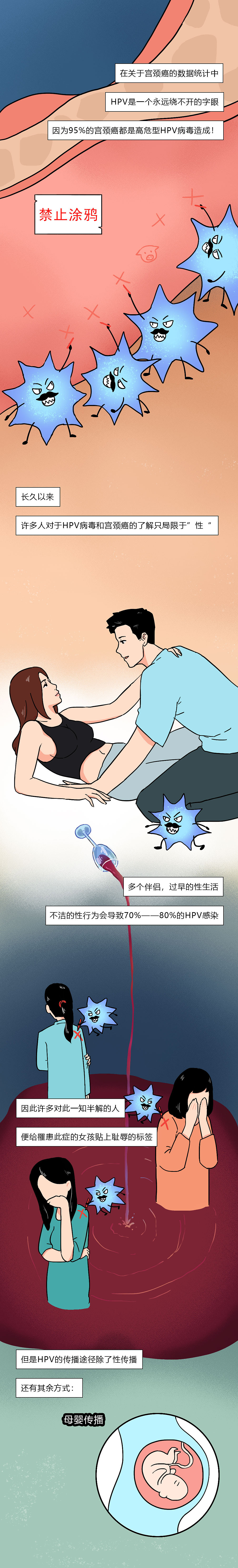 你听说过HPV感染吗？（图ZMzQyMTgwMjMy） - 单幅漫画 - 站酷设计师煮酒茶屋原创素材 - 站酷ZCOOL
