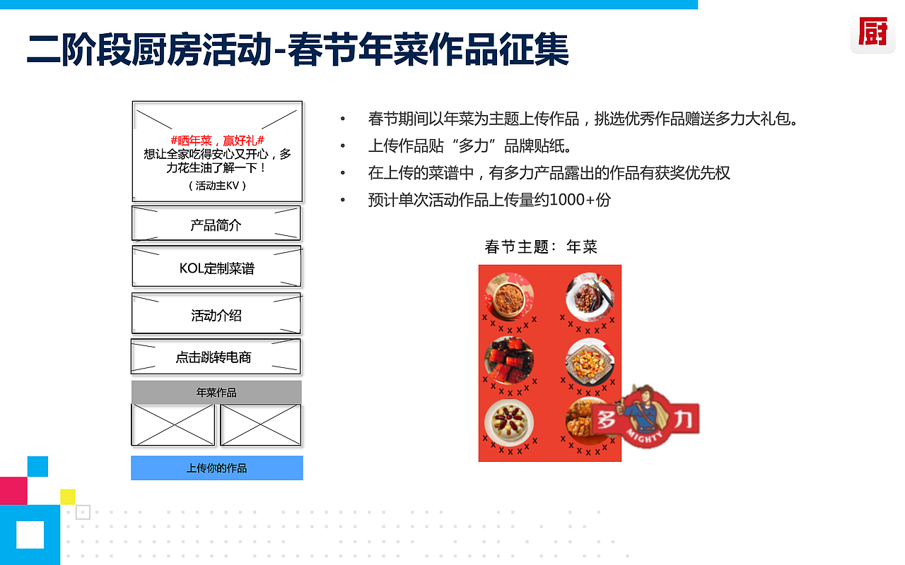 多力花生油沟通与传播-执行方案