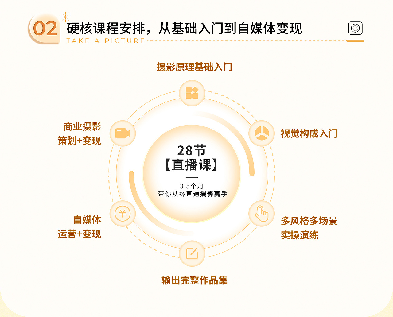 自媒体变现指南,速看