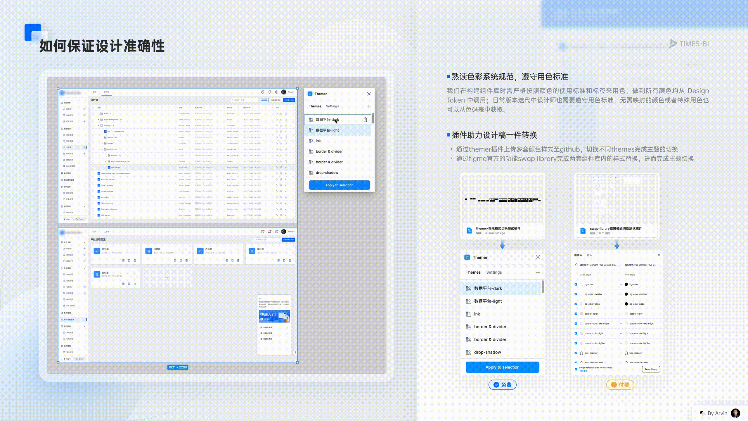 SD-组件提效复盘总结