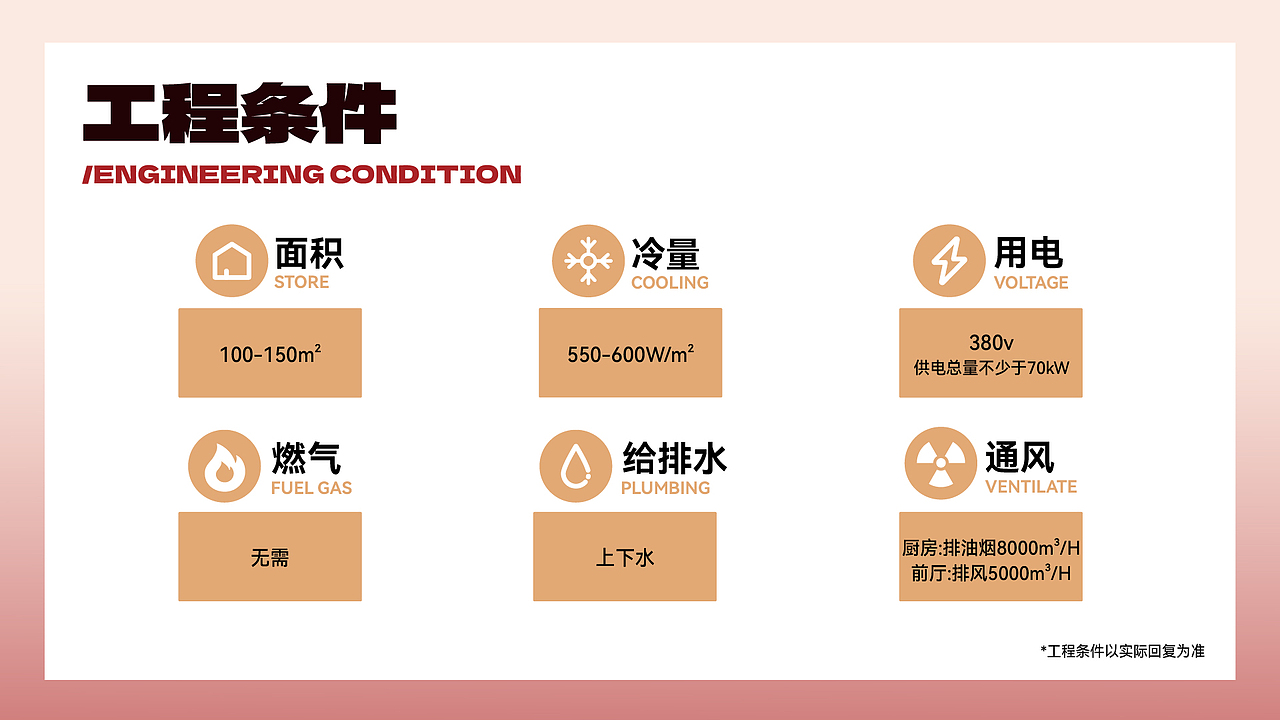 龙发鸡煲品牌（图ZMzYzOTk4MjI4） - 品牌 - 站酷设计师九月喵原创素材 - 站酷ZCOOL