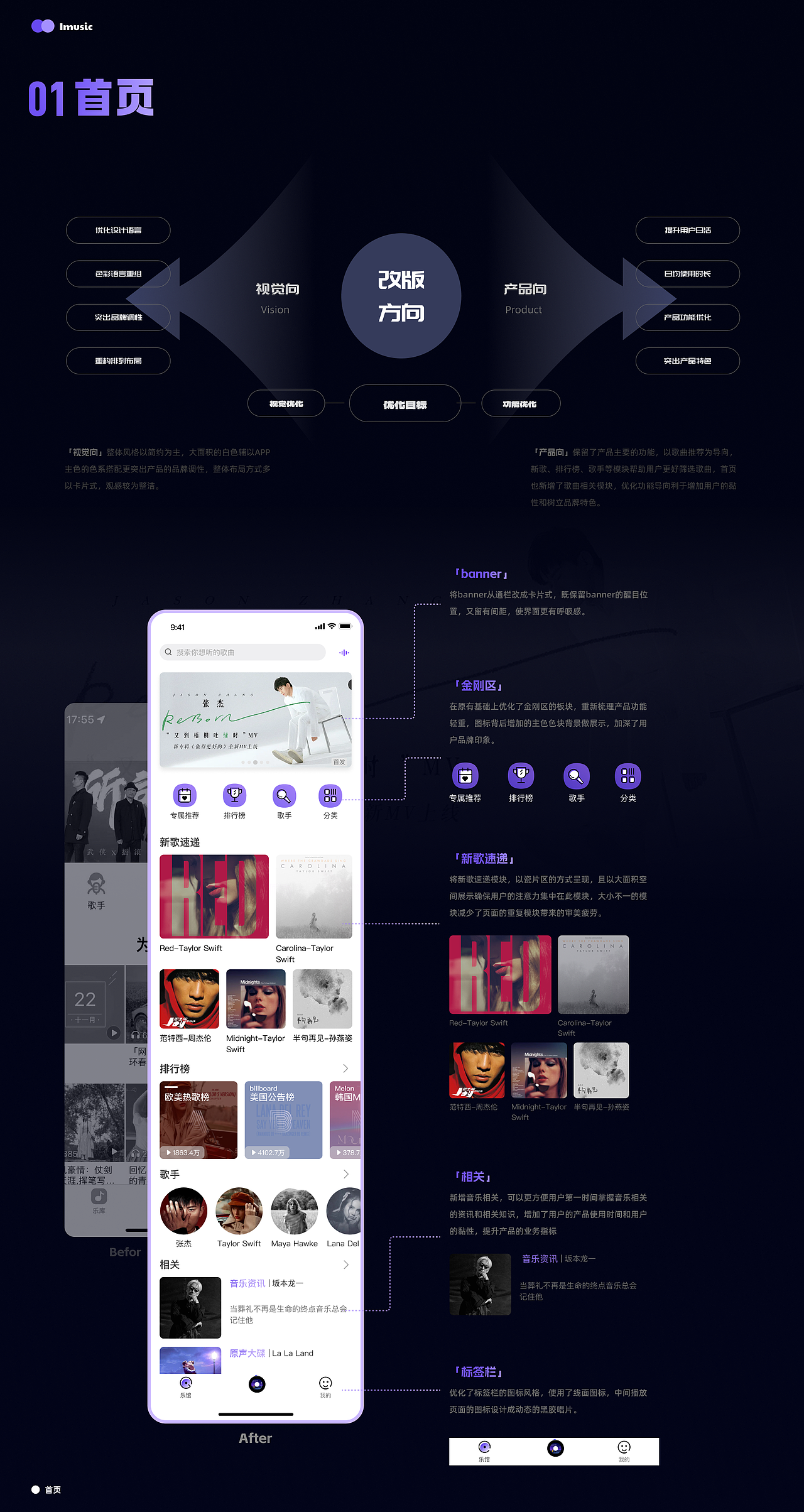 年度作品总结📌