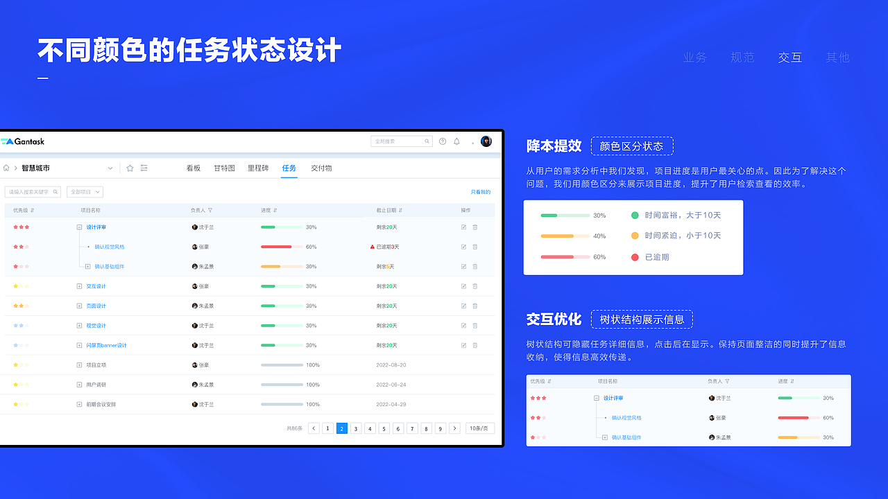 Gantask - 轻量化项目管理工具（图ZMzE1MTc4MTE2） - 其他UI - 站酷设计师Gantask原创素材 - 站酷ZCOOL