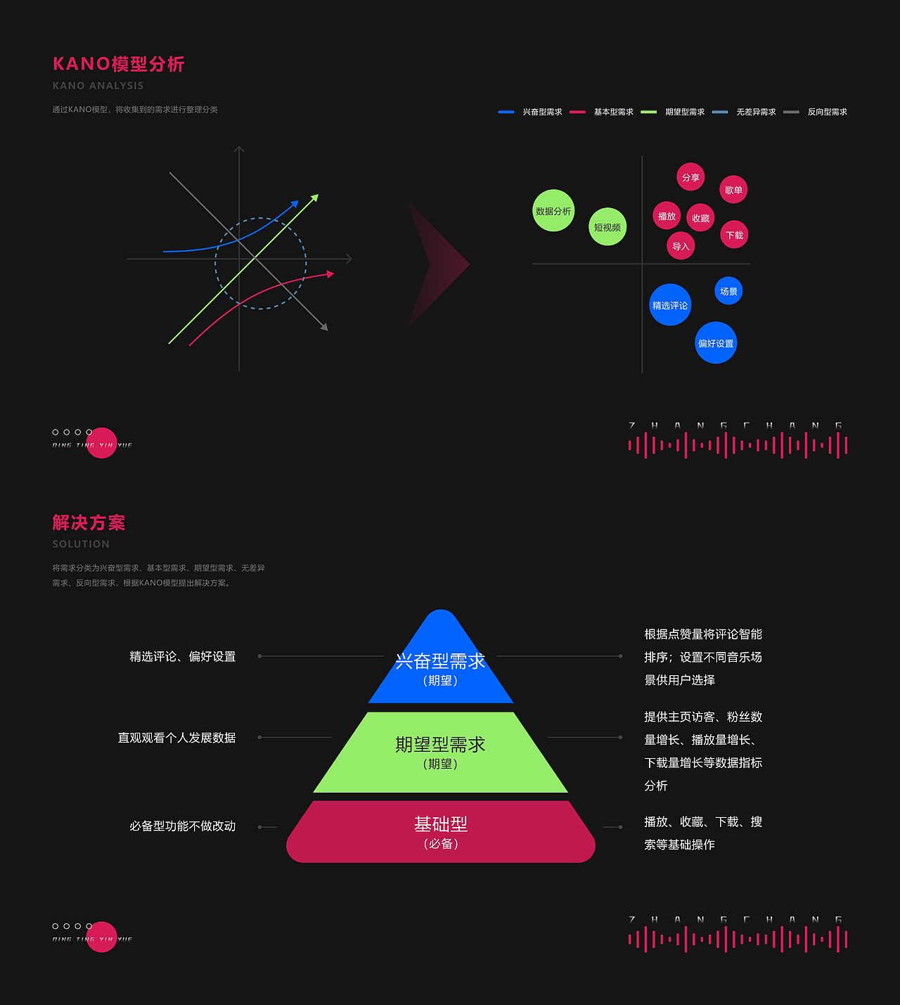 【请听音乐】音乐播放app（图ZMzUwMTA5NTE2） - APP界面 - 站酷设计师百岁_无忧原创素材 - 站酷ZCOOL