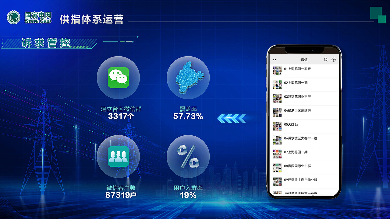 国家电网供电服务指挥中心PPT