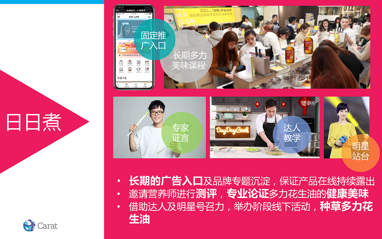 多力花生油沟通与传播-执行方案