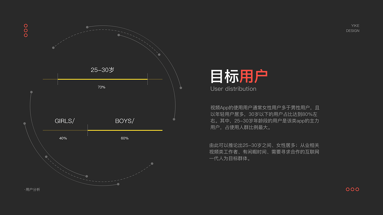 2023作品集UI总结～看机会（图ZMzY0MTY2MDgw） - APP界面 - 站酷设计师西什么柚原创素材 - 站酷ZCOOL
