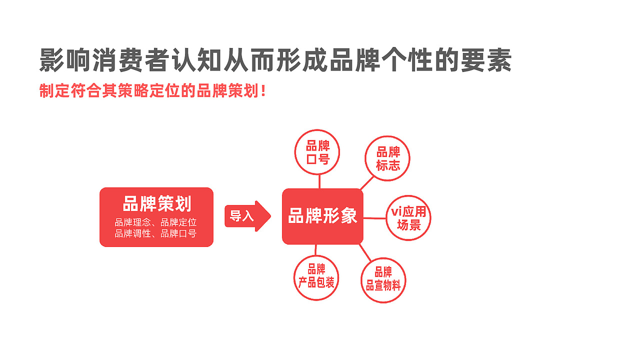 什么是品牌设计？（图ZMzExMjI3MDQw） - 文案/策划 - 站酷设计师胡晓东设计原创素材 - 站酷ZCOOL