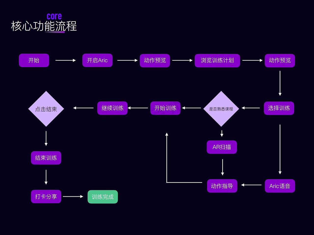 Aric·产品发布会（图ZMzA1OTM1NDIw） - APP界面 - 站酷设计师一颗小火球原创素材 - 站酷ZCOOL