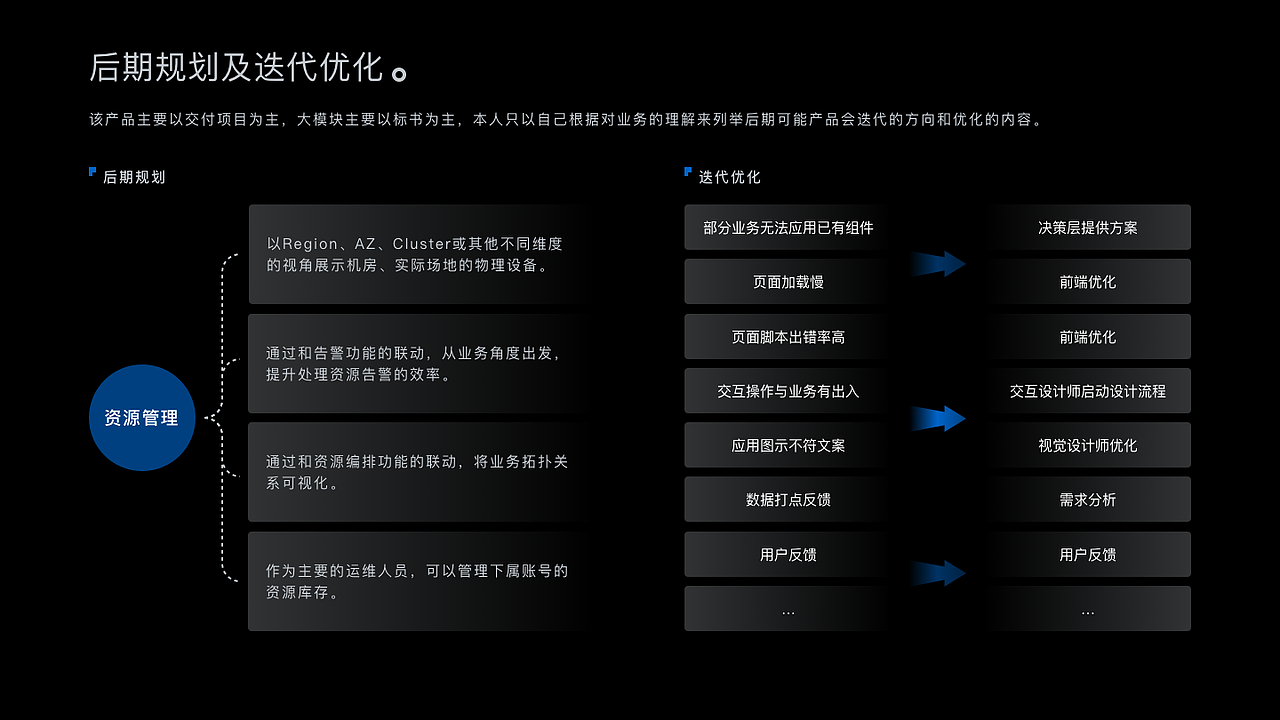 【2022年度】作品集（图ZMzI3MDI2OTU2） - 交互/UE - 站酷设计师TiceTian原创素材 - 站酷ZCOOL