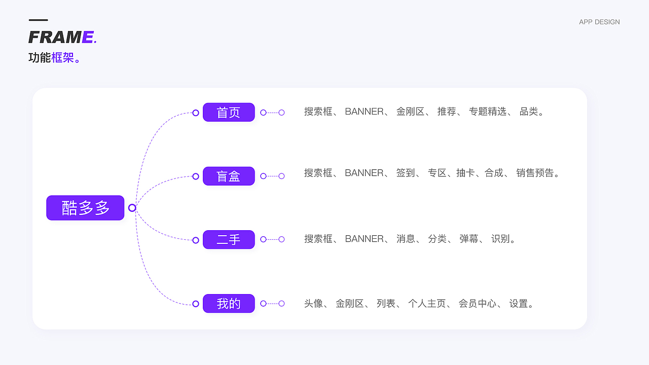UI设计作品集 有些作品素材来源于网络侵删！！！（图ZMzIwMDU0MjIw） - APP界面 - 站酷设计师武陵桃大人原创素材 - 站酷ZCOOL
