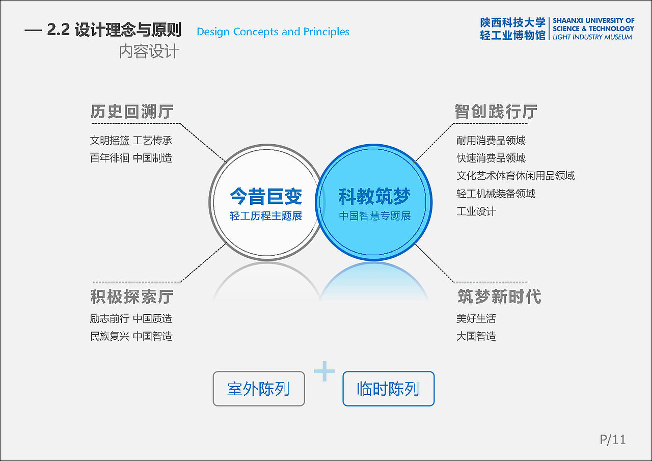 陕西科技大学《中国轻工业博物馆》展厅 展馆 设计方案（图ZMzIwMjQzMjA0） - 展陈设计 - 站酷设计师蛮好小柒展示设计原创素材 - 站酷ZCOOL