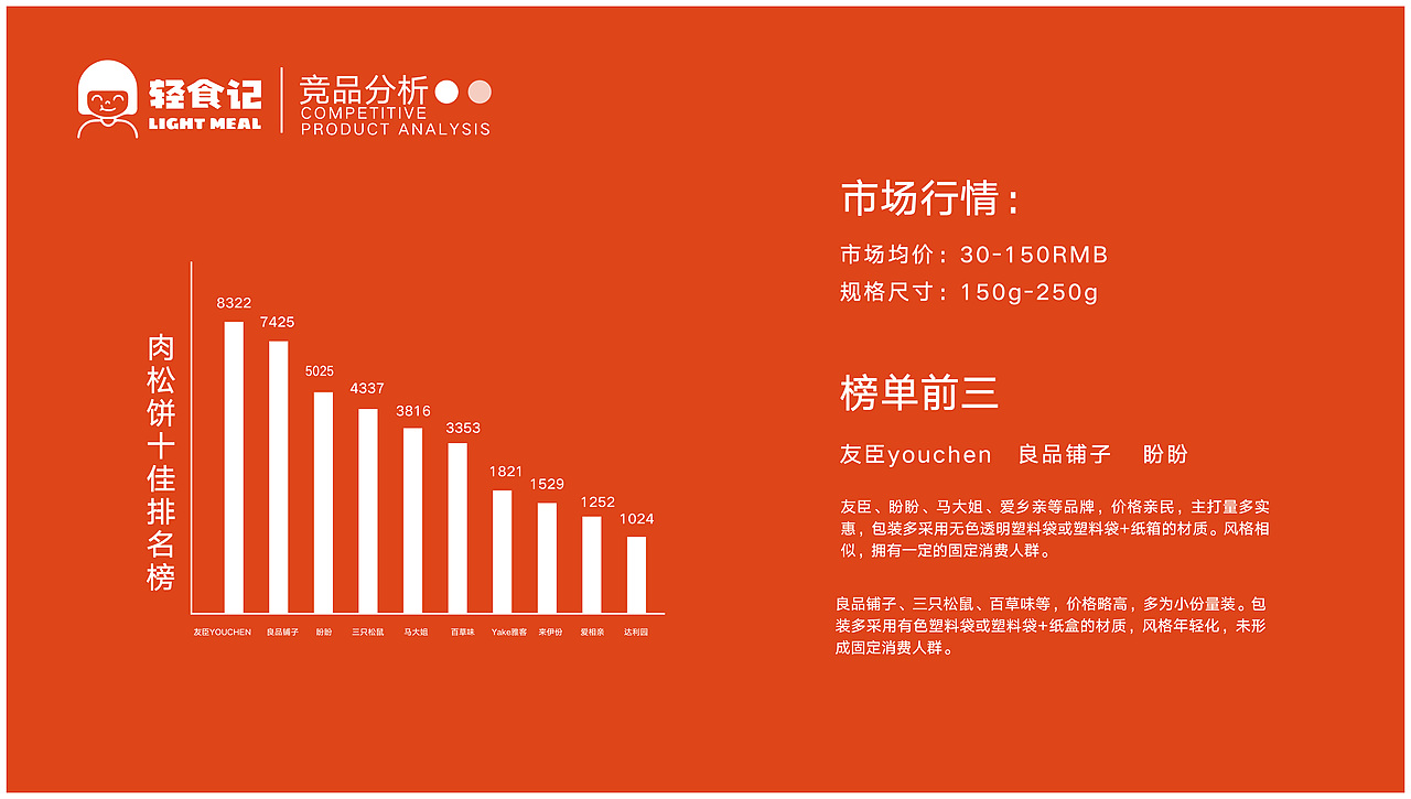 肉松饼-轻食记-包装设计（图ZMzM2NjMwNjA0） - 包装 - 站酷设计师设计店铺原创素材 - 站酷ZCOOL